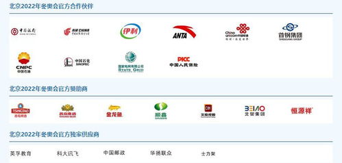 北京冬奧會市場開發(fā)全面開花 贊助商與特許商品銷售雙雙告捷